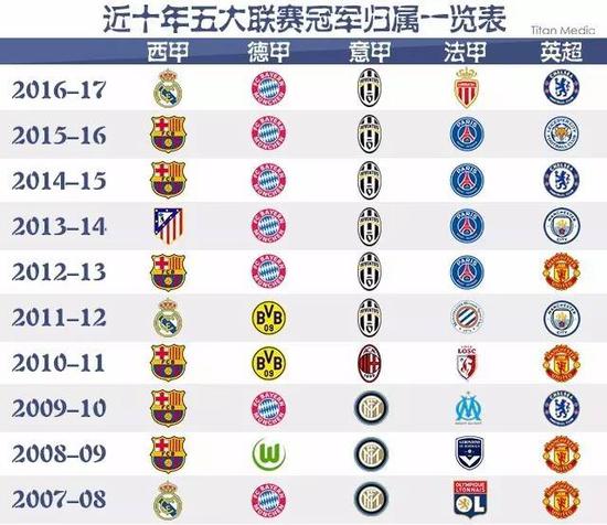 以阻止对手